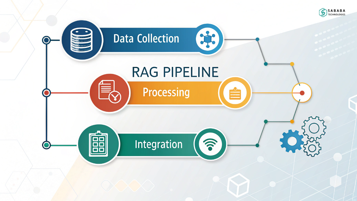 A Practical Guide to Building Your RAG Pipeline in n8n