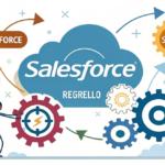 Salesforce Acquires AI Automation Company Regrello to Boost Agentforce and Slack