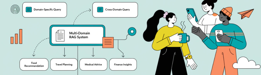 Build Multi-Domain RAG Systems with Specialized Knowledge Bases
