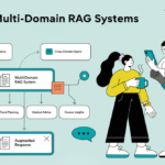 Build Multi-Domain RAG Systems with Specialized Knowledge Bases