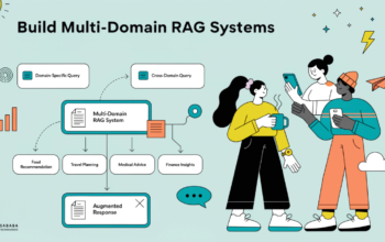 Build Multi-Domain RAG Systems with Specialized Knowledge Bases
